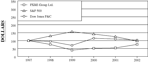 (PERFORMANCE GRAPH)